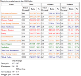 pvp_stats_7.23.png